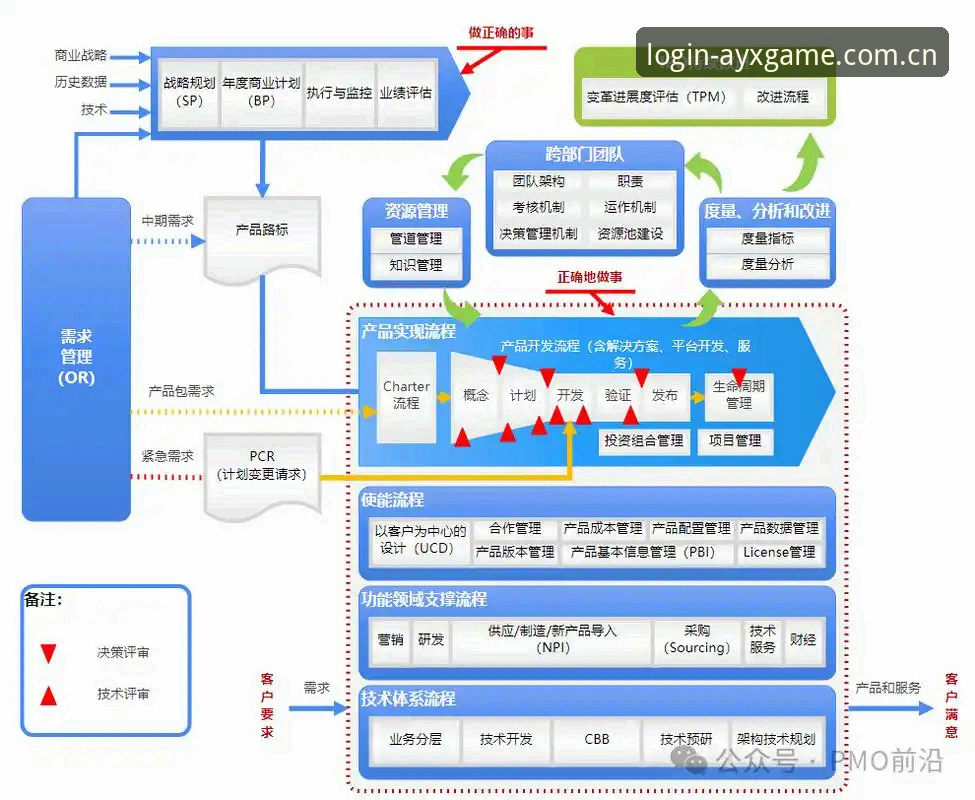 AYX版本更新完整指南：从下载到互动竞猜的全流程详解