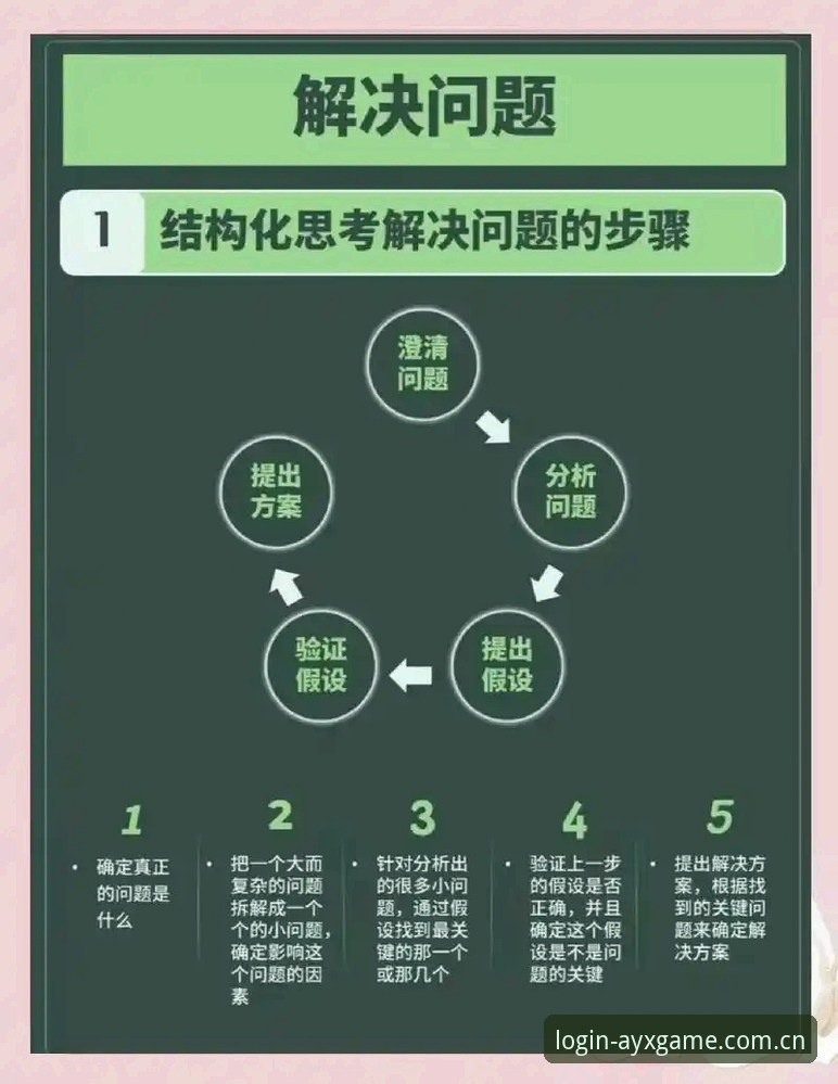 解决AYX登录不了问题的实用指南：老用户分享的五个关键技巧